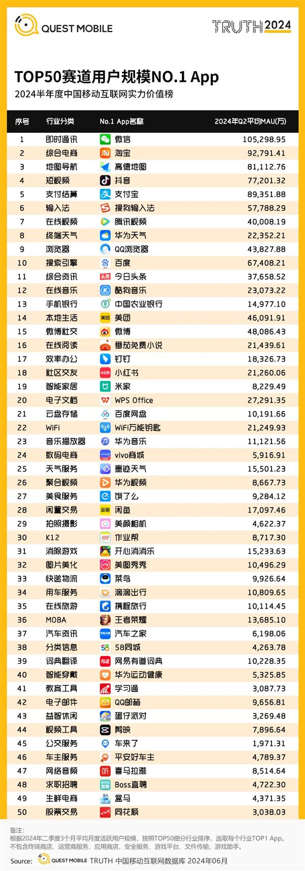 釘釘?shù)琼?024半年度效率辦公賽道用戶規(guī)模榜首，引領(lǐng)互聯(lián)網(wǎng)游戲服務(wù)新趨勢