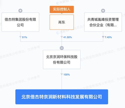 倍杰特北京投資成立新材料科技發展公司，布局資源再生利用技術研發