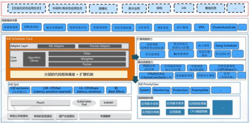 揭開阿里巴巴復(fù)雜任務(wù)資源混合調(diào)度技術(shù)面紗 驅(qū)動(dòng)資源再生利用技術(shù)研發(fā)的雙重引擎