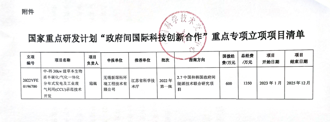 喜報(bào)！無錫梁溪民建會(huì)員唐櫻丹帶領(lǐng)企業(yè)榮獲國家級(jí)科技創(chuàng)新合作項(xiàng)目 —— 資源再生利用技術(shù)研發(fā)新突破