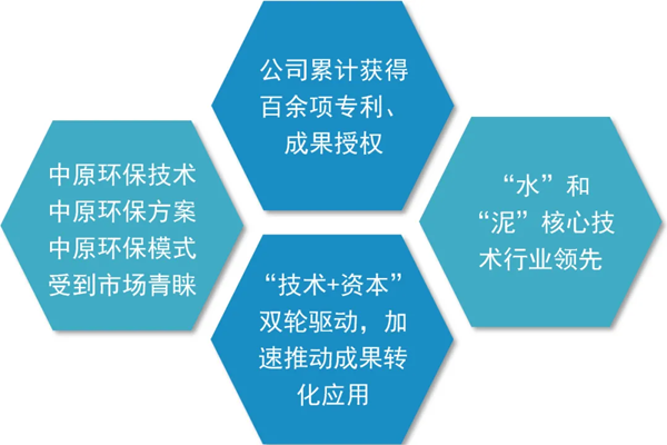 中原環(huán)保2020年前三季度經(jīng)營業(yè)績創(chuàng)歷史新高，資源再生利用技術(shù)研發(fā)取得突破